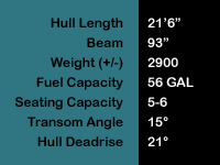 20.5 Classic Specs