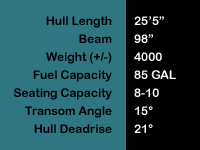 25 Citation Closed Bow Specs