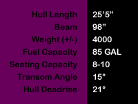 25 Citation Closed Bow Specs