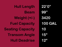 22 Party Cat MX Specs