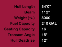 34 Party Cat TRX Specs