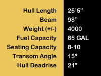 25 Citation Closed Bow Specs