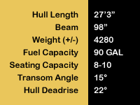 25 Citation Closed Bow Specs