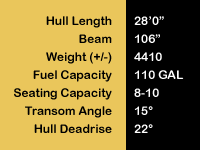 25 Citation Closed Bow Specs