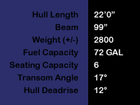 22 Sport Cat Specs